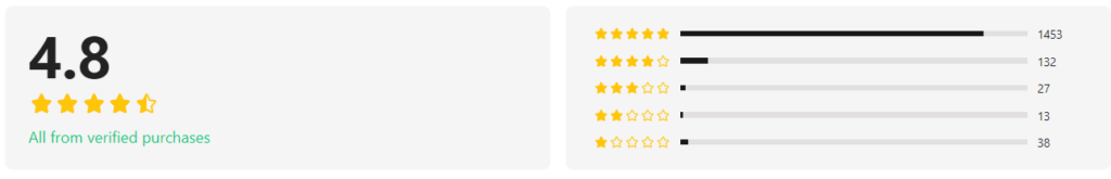 QCY T13 ANC Avaliações no AliExpress